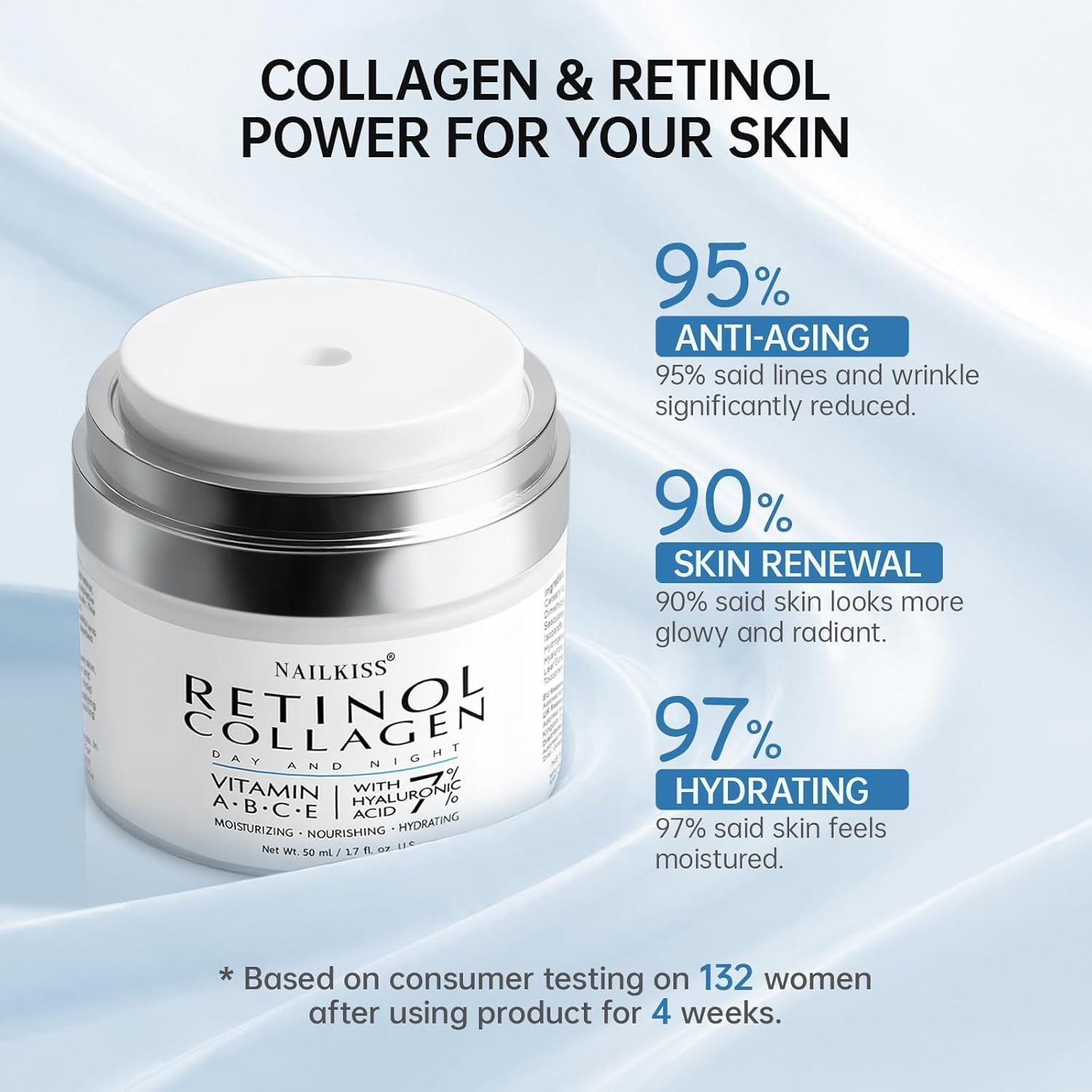 Night Cream Face Moisturizer with Retinol, Collagen, Niacinamide 10%, anti Wrinkle Face Cream, Made in USA, Retinol Cream for Face, anti Aging Face Cream, Face Moisturizer for Women, 1.7Oz